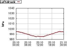 Gnuplot