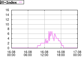 Gnuplot