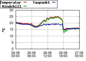 Gnuplot