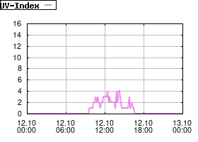 Gnuplot