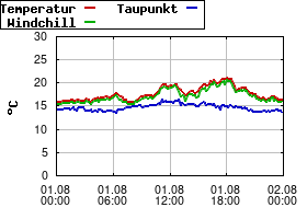 Gnuplot