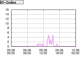 Gnuplot