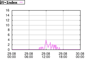 Gnuplot