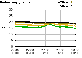 Gnuplot