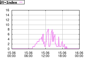 Gnuplot