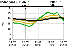 Gnuplot