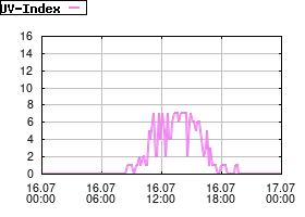 Gnuplot