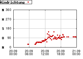 Gnuplot