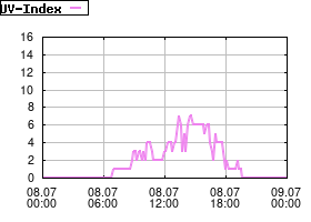 Gnuplot