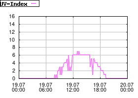 Gnuplot