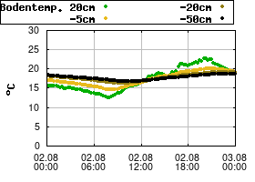 Gnuplot