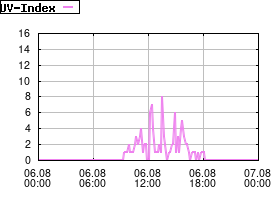 Gnuplot