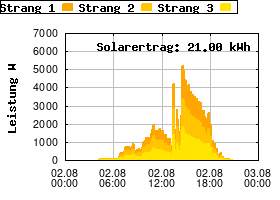 Gnuplot