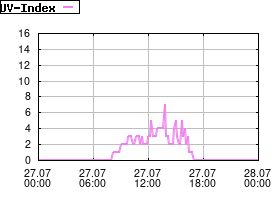 Gnuplot