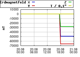 Gnuplot