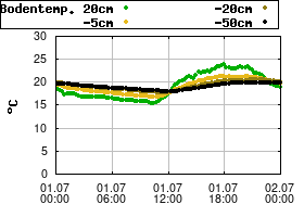 Gnuplot