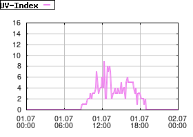 Gnuplot