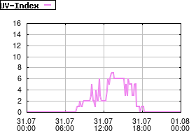 Gnuplot