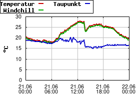 Gnuplot