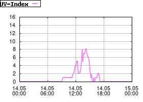 Gnuplot