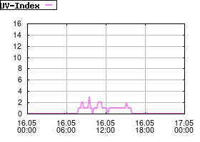 Gnuplot