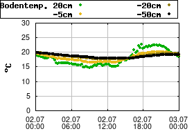 Gnuplot