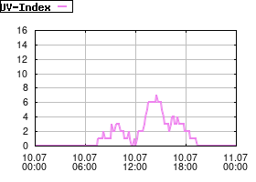 Gnuplot