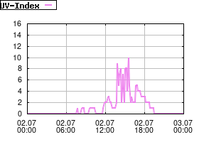 Gnuplot