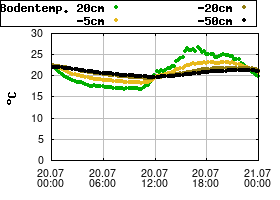 Gnuplot