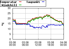 Gnuplot