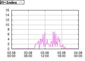 Gnuplot