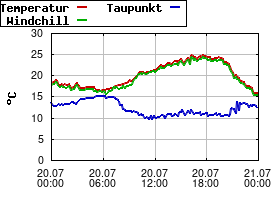 Gnuplot