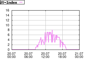 Gnuplot