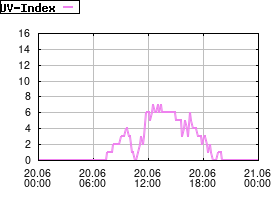 Gnuplot