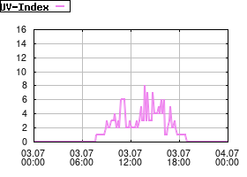 Gnuplot