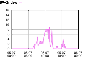 Gnuplot