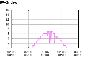 Gnuplot