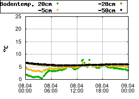 Gnuplot