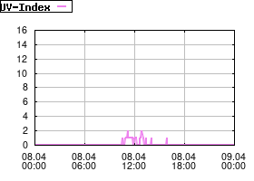 Gnuplot