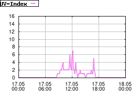 Gnuplot