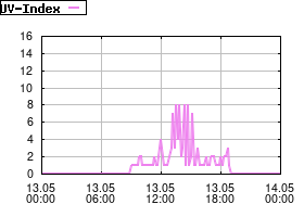 Gnuplot