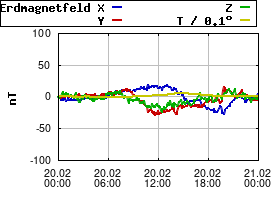 Gnuplot