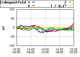 Gnuplot