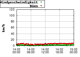 Gnuplot