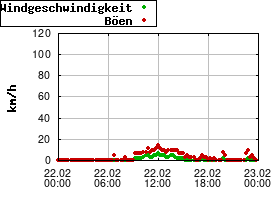 Gnuplot