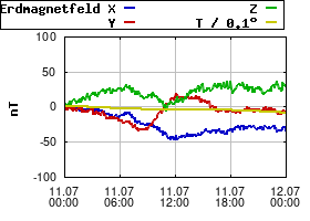 Gnuplot
