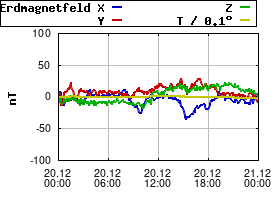 Gnuplot