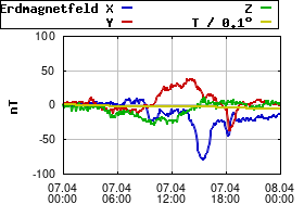 Gnuplot