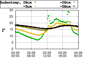 Gnuplot