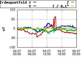 Gnuplot
